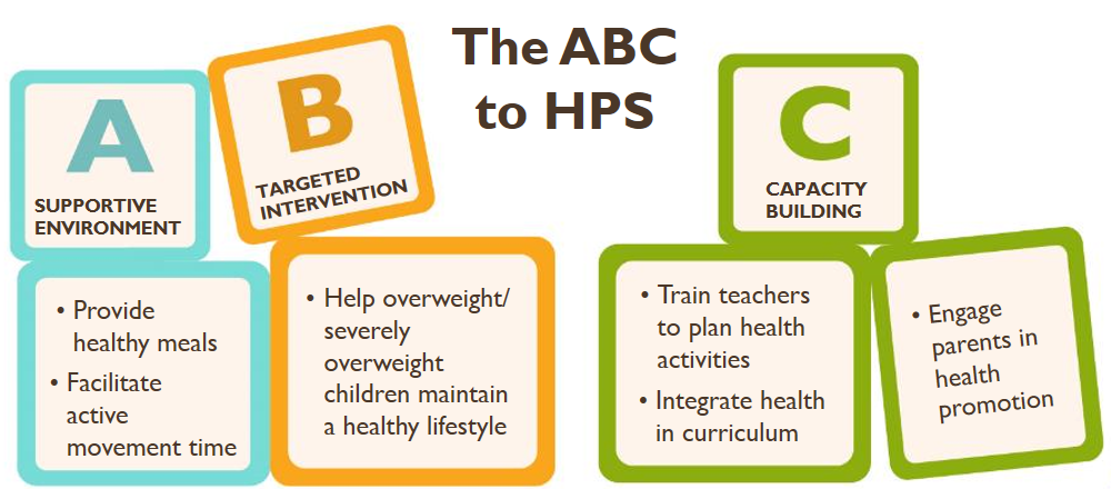 ABC of HPS