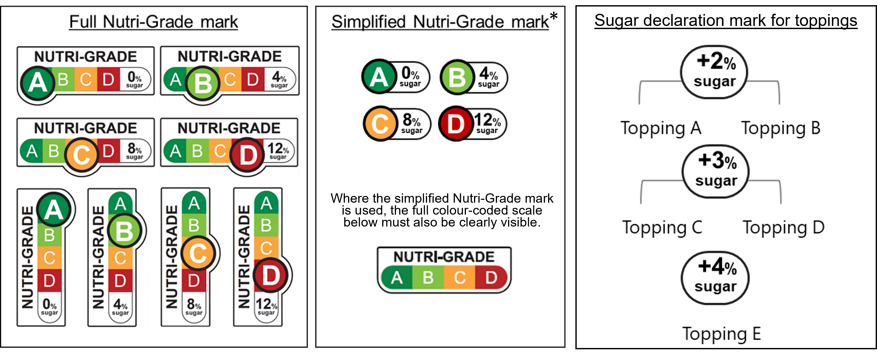 Nutri-Grade Labels A, B, C, D Chit Chat Thread | HardwareZone Forums