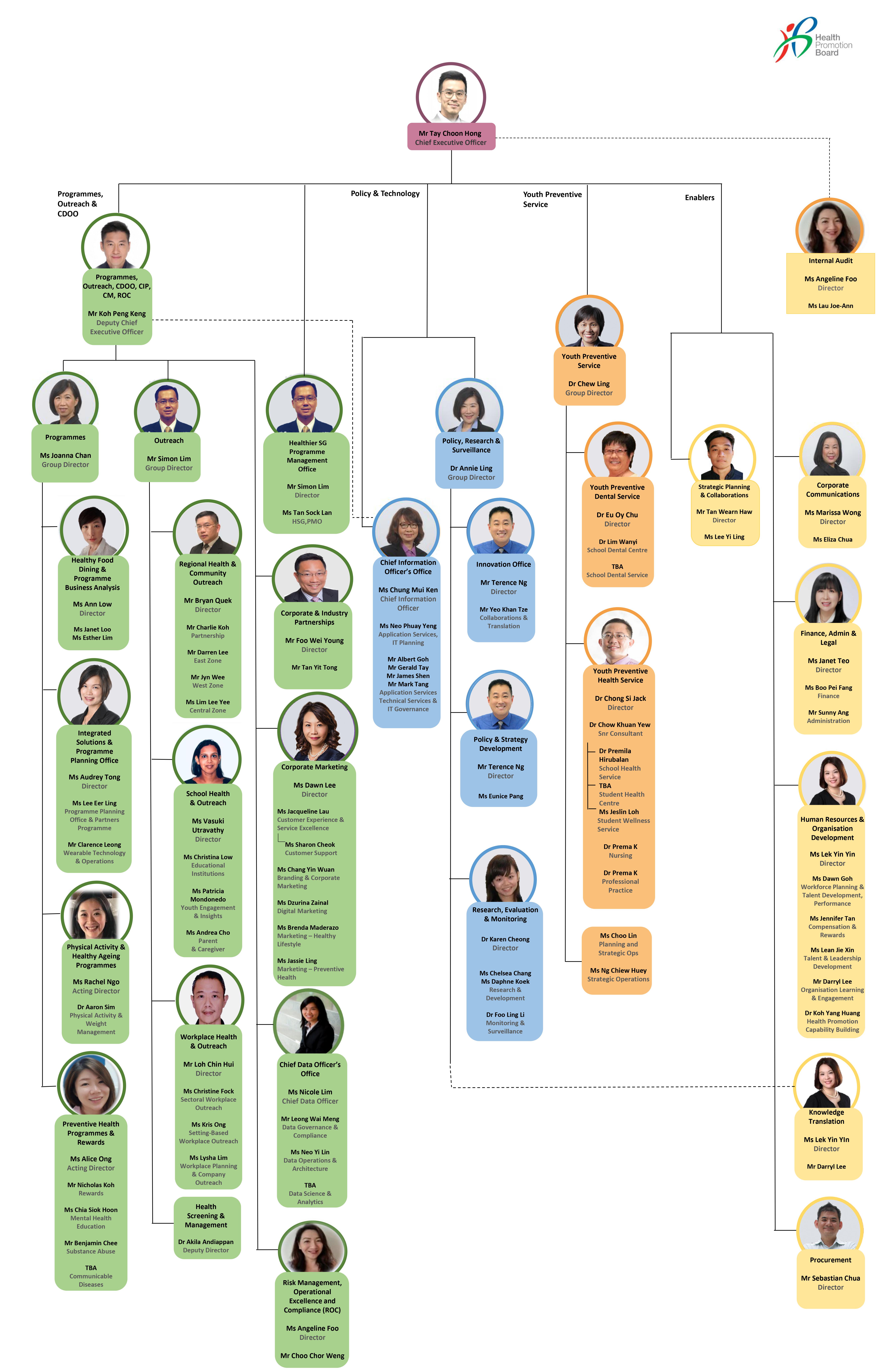 HPB Org Chart_wef 01 November 2023 HPB Organisation Chart