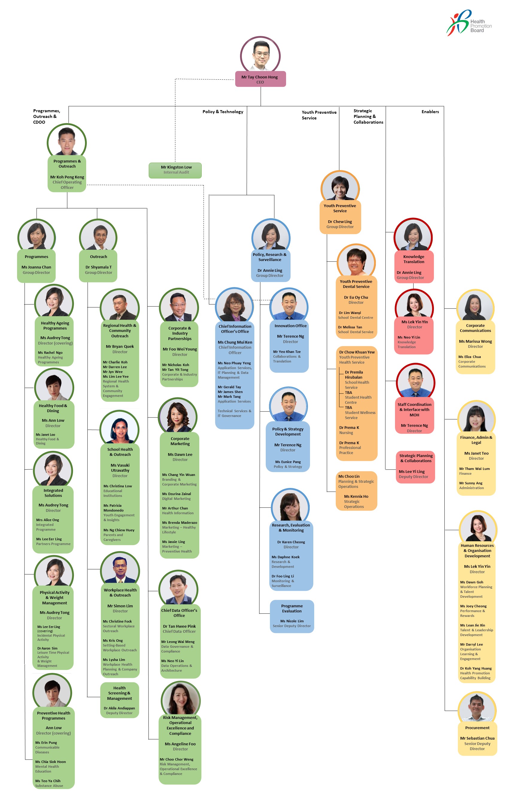 HPB Org Chart_wef Sep 2022 HPB Org Chart_wef Sep 2022