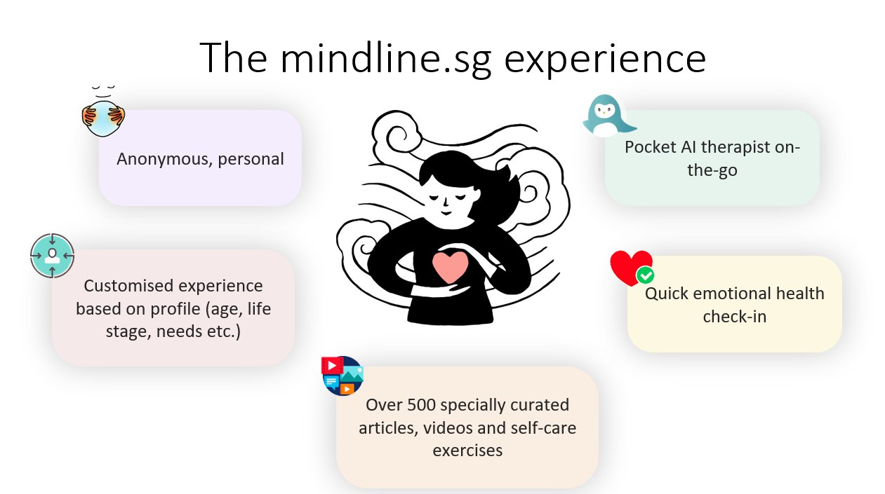 The mindline.sg experience