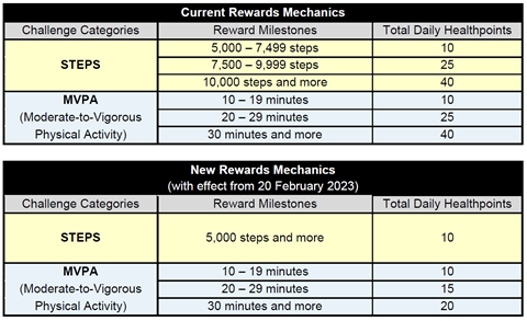 NSC Rewards Changes